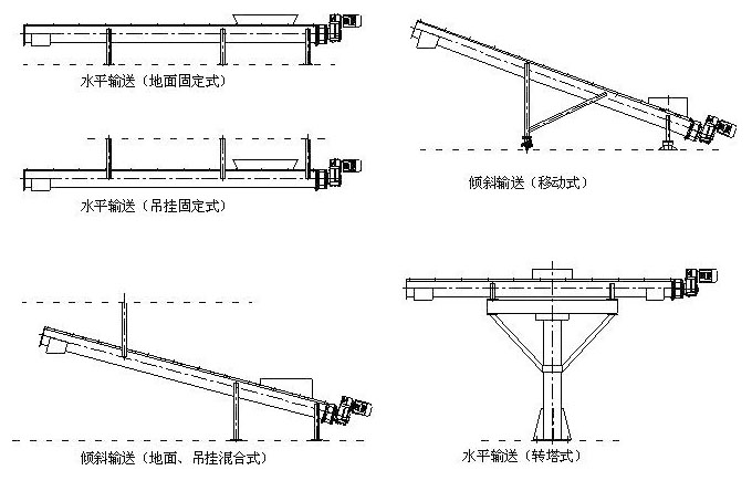 污泥螺旋输送机安装图