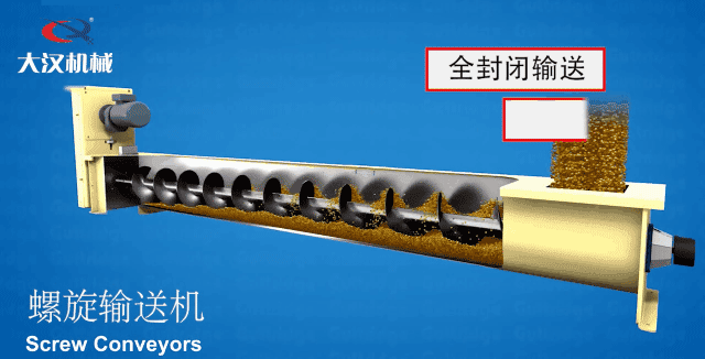 绞龙螺旋输送机工作原理模拟动图