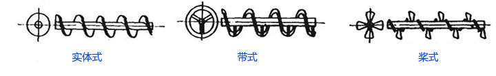 小型螺旋输送机叶片形式